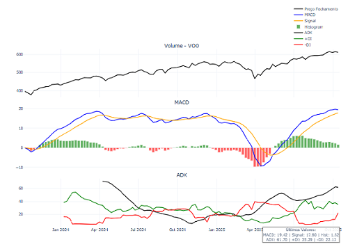  Technical Indicators