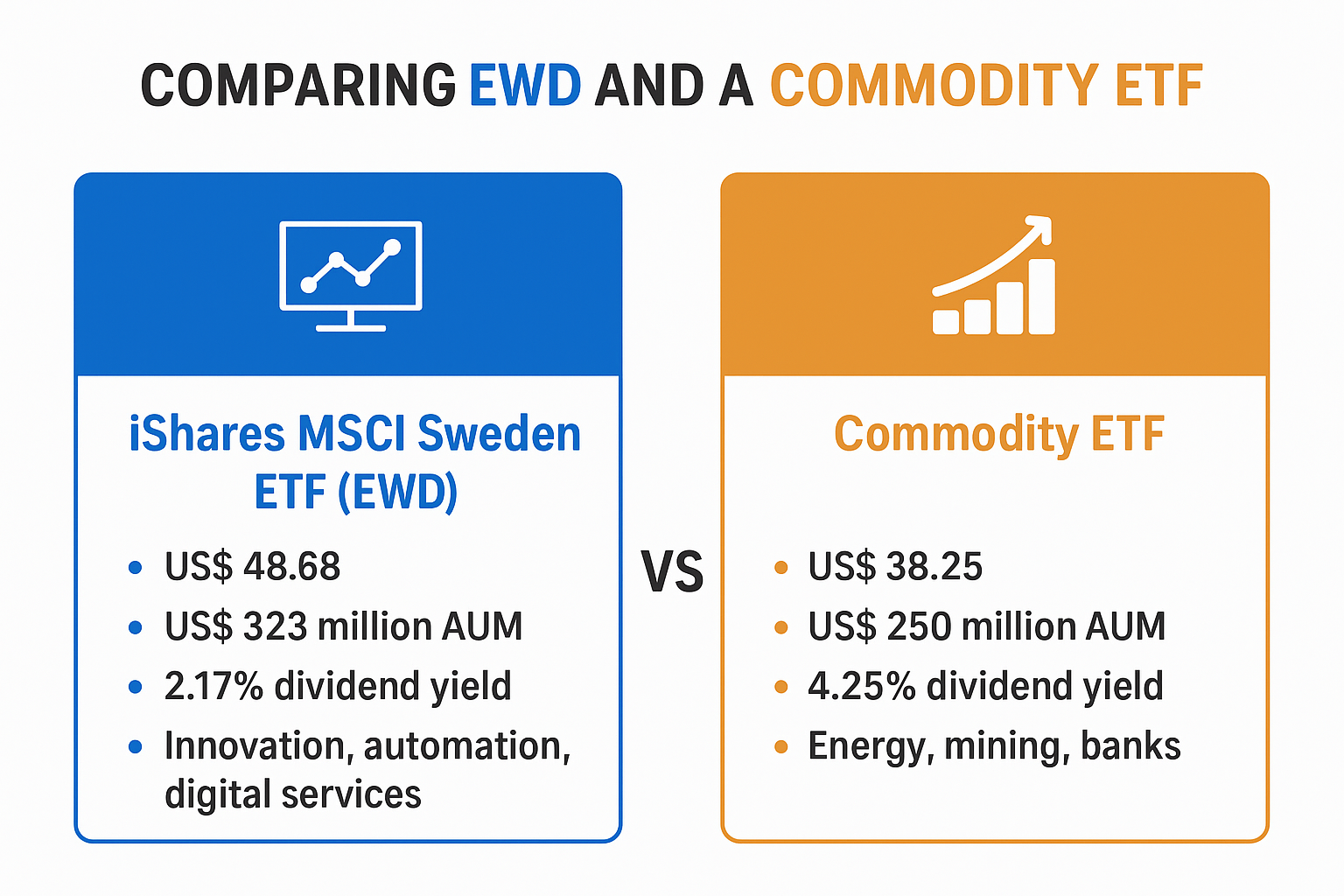 ewd x ewz infograph - industrial sophistication x exporting resources